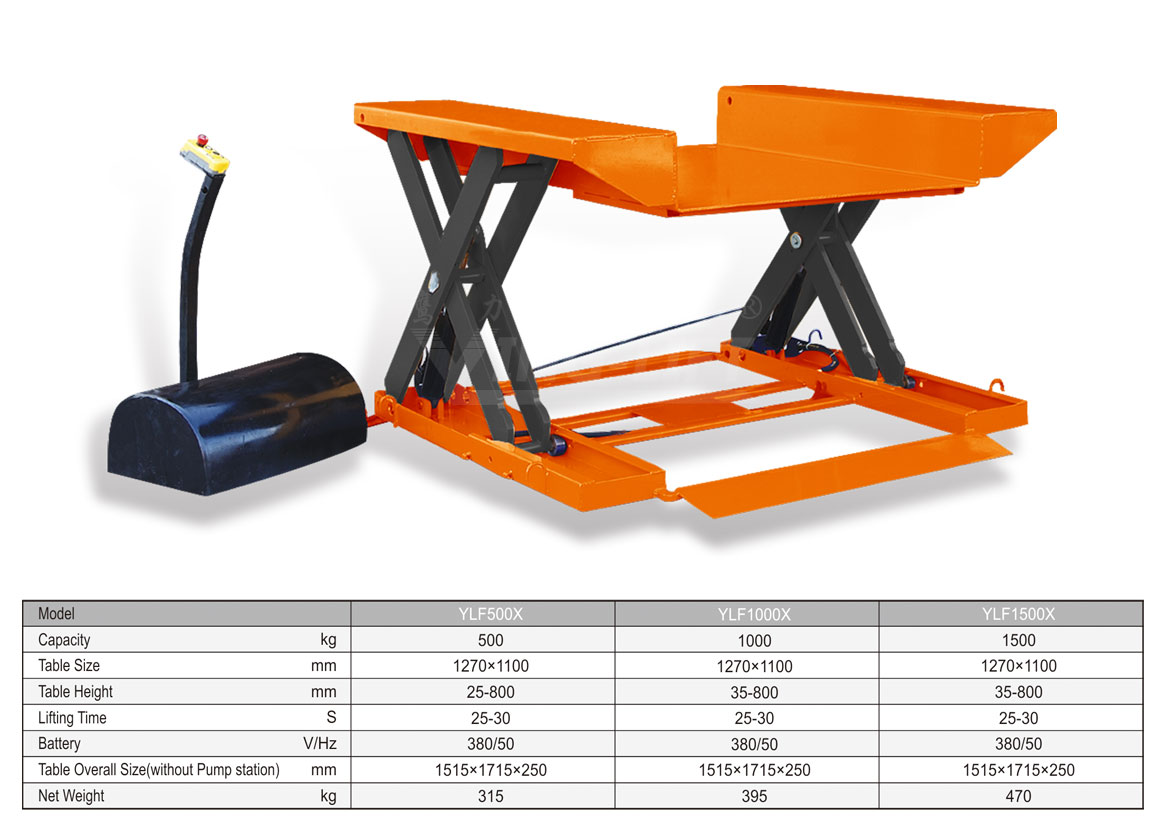 Super Low Electric Hydraulic Scissor Lift Table