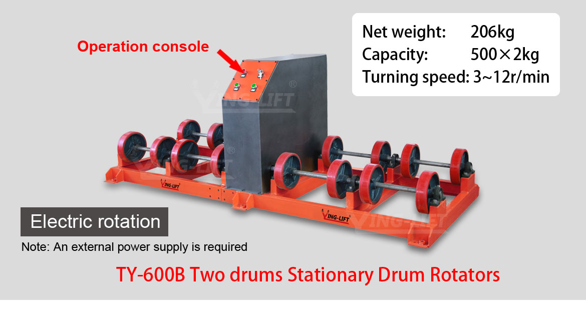 Stationary Drum Rotators