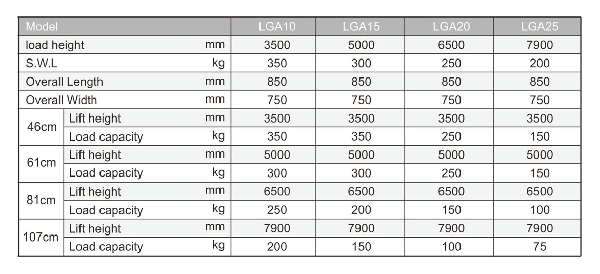 Manual Material Lift LGA series