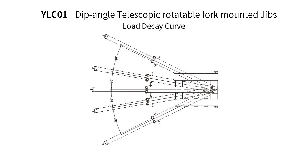 Dip-angle Telescopic Rotatable Fork Mounted Jibs