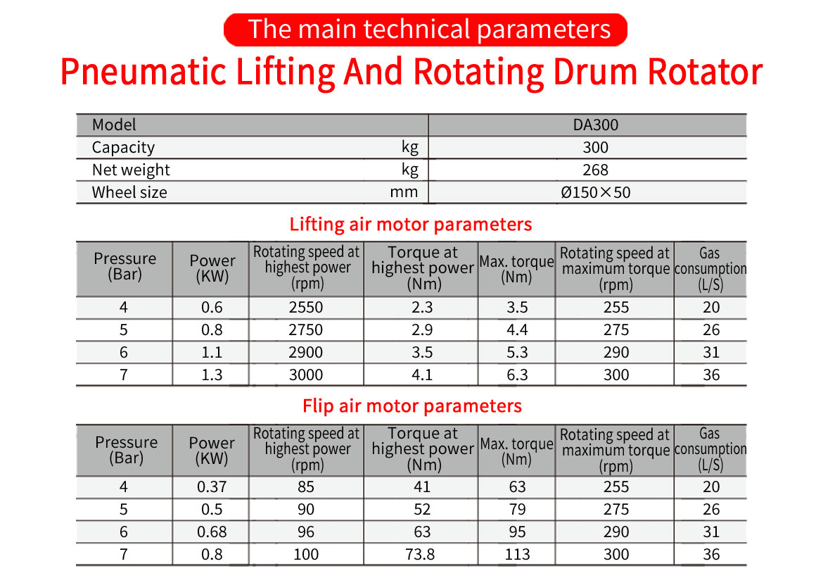 Pneumatic Lifting And Rotating Drum Rotator