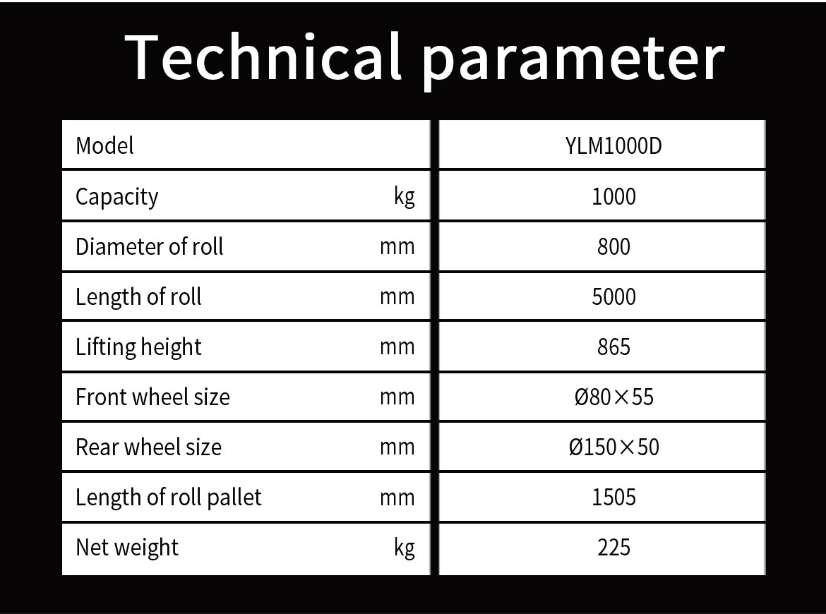 Roll Work Positioner