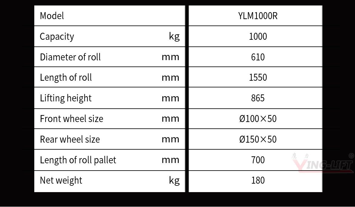 Roll Work Positioner