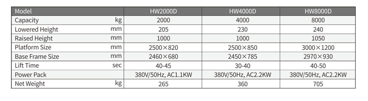 Larger Lift Table