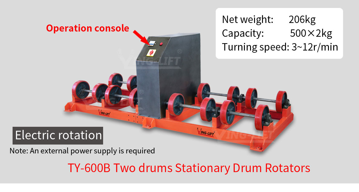 Stationary Drum Rotators