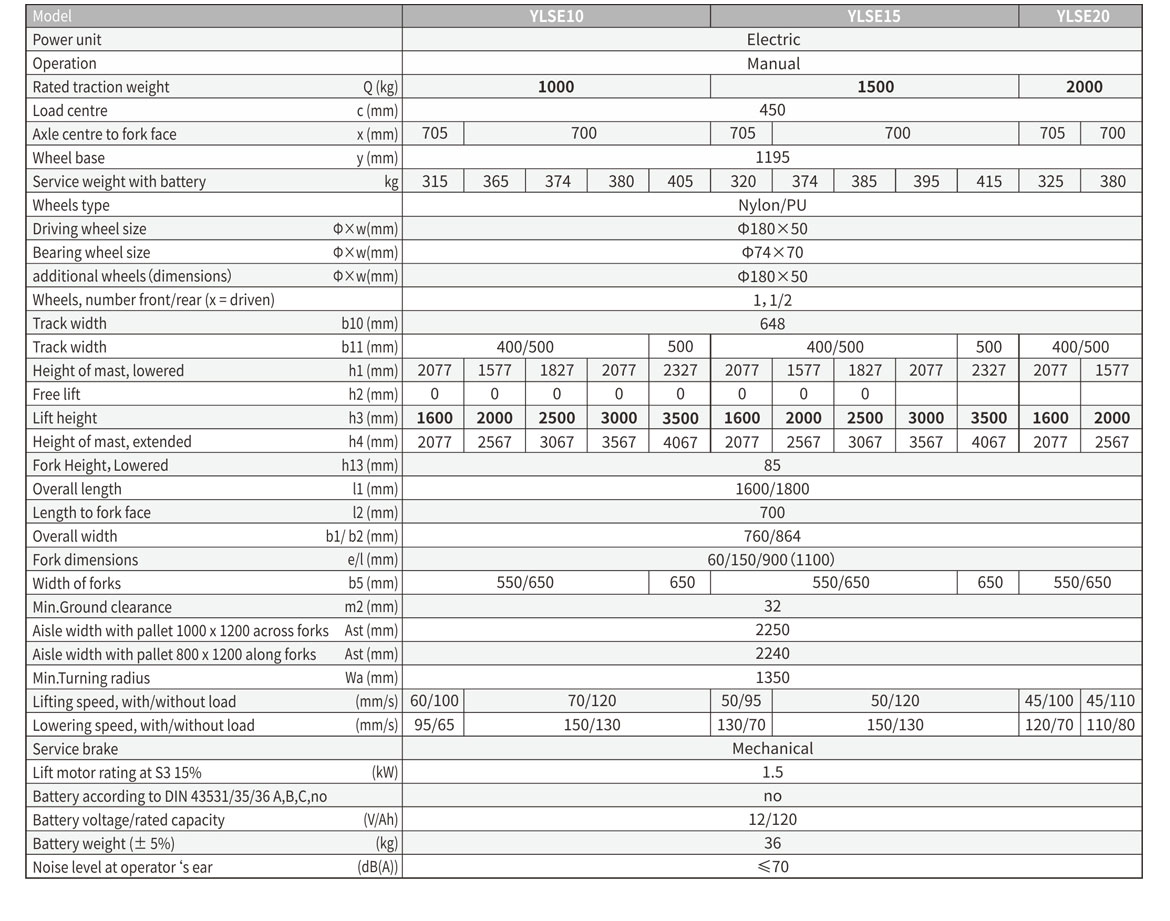 Technical data of semi electric stacker YLSE10-20