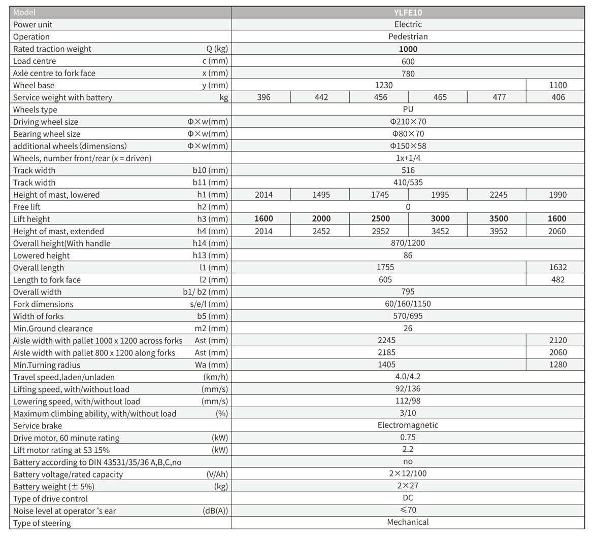 Technical data of electric stacker YLFE10