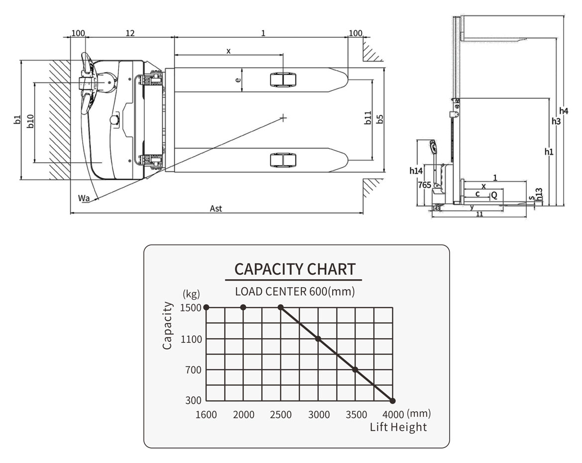 Technical data of electric stacker YLFE15