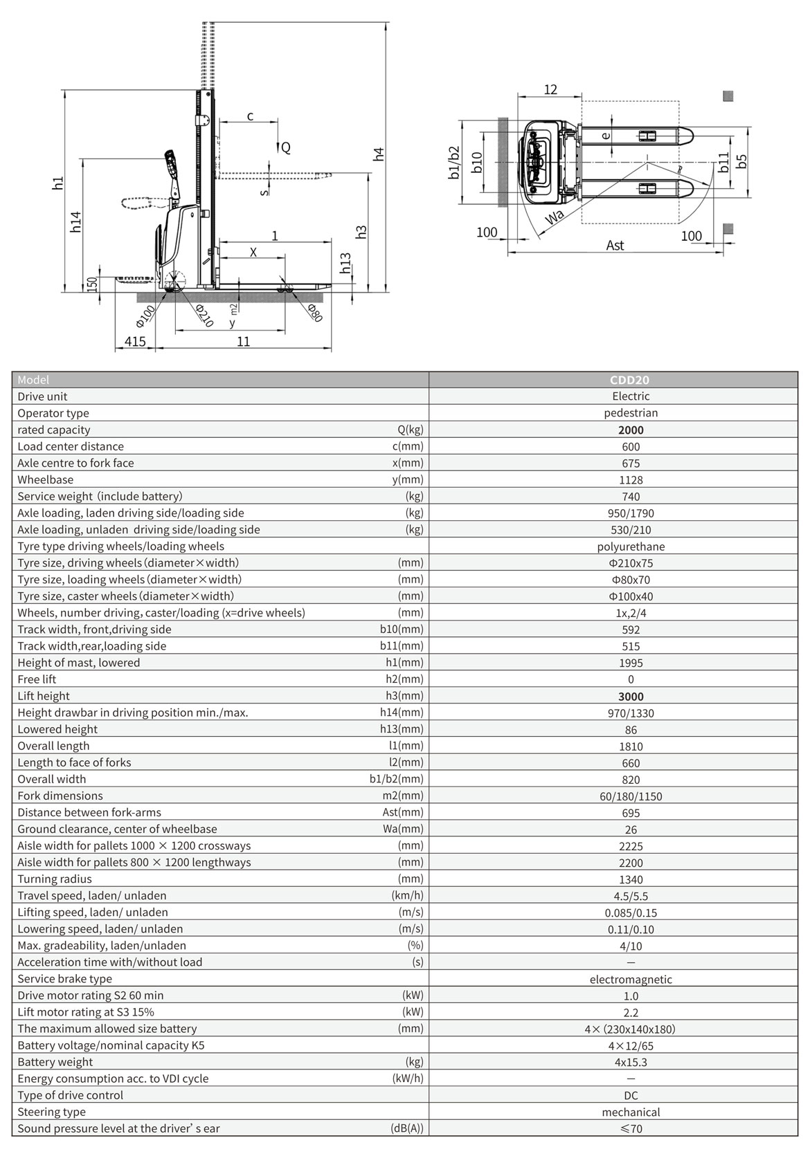 Technical data of semi electric stacker CDD20