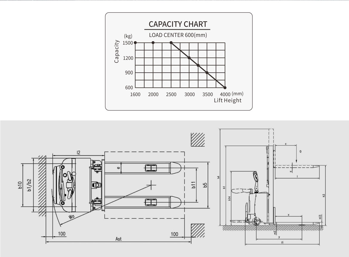 Technical data of electric stacker YLFES10/YLFES15