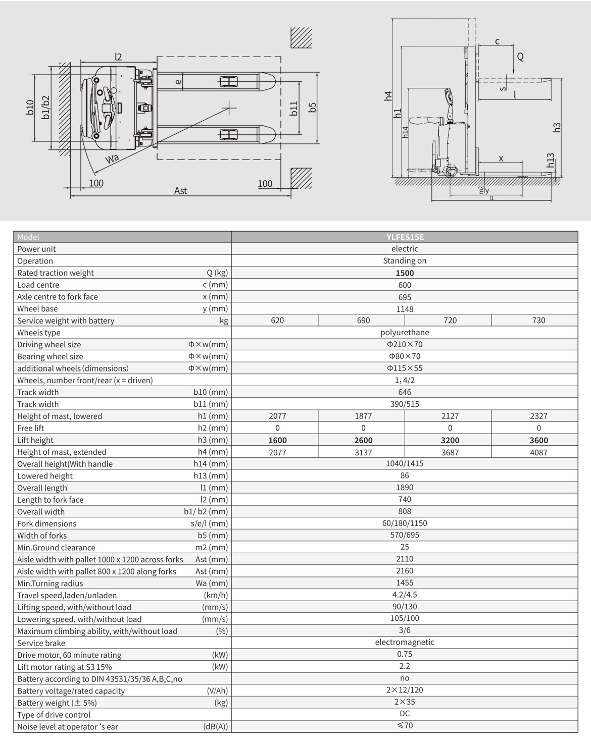Technical data of electric stacker YLFES15E