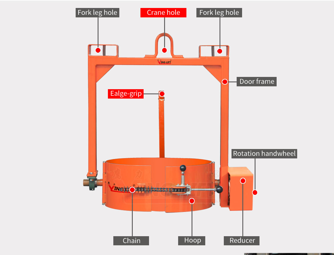 Forklift Mounted & Crane Mounted Drum Lifters