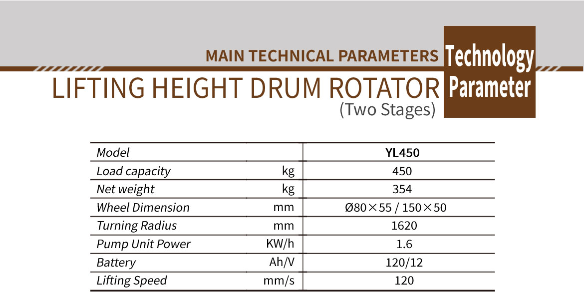 Drum Rotator With Two Stages