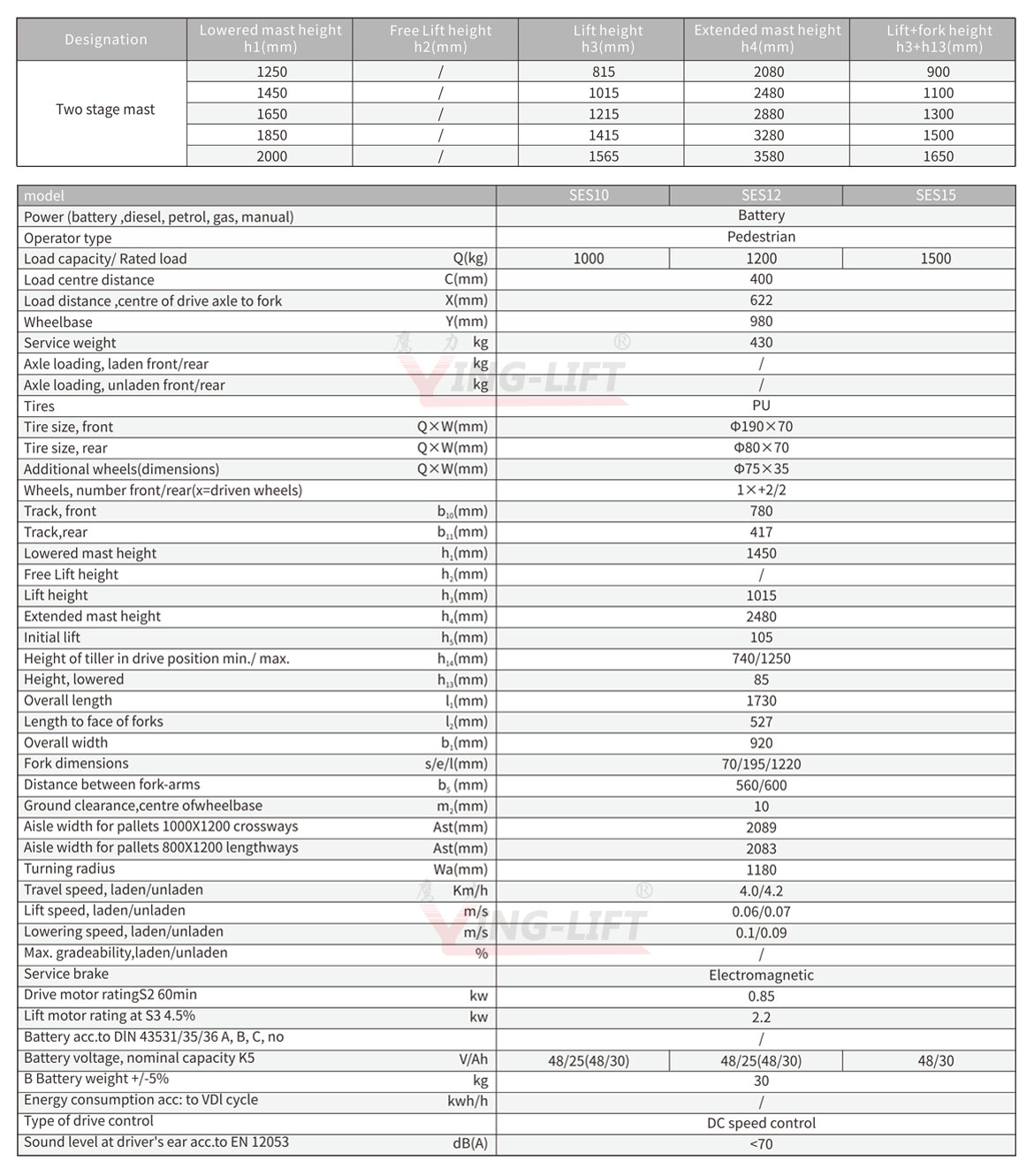Electric Self-lifting Stacker
